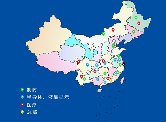 行业分布